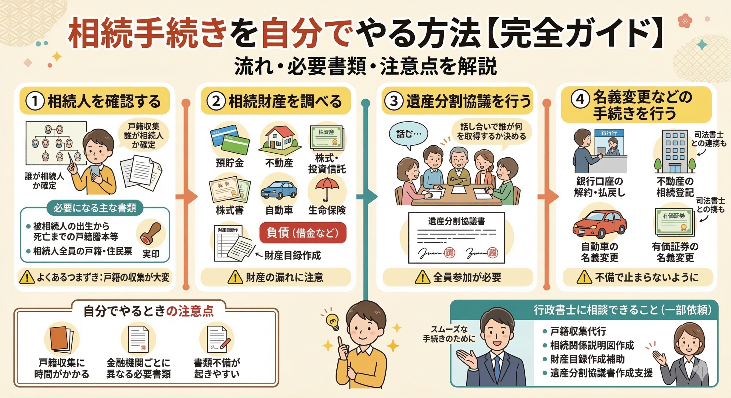 相続手続きを自分でやる方法の図解｜流れ・必要書類・注意点を解説